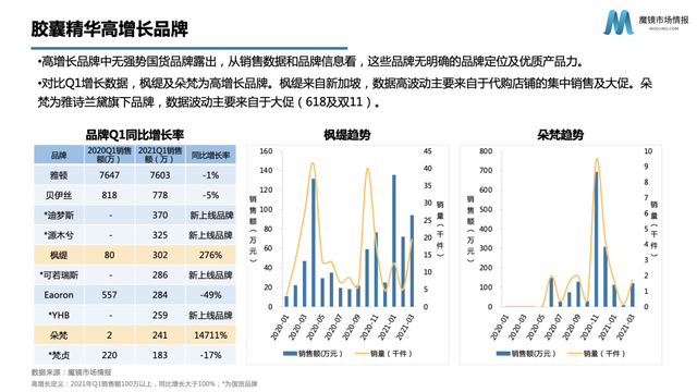 润百颜、夸迪爆卖1亿支玻尿酸后，“量化护肤”还有新机会吗？