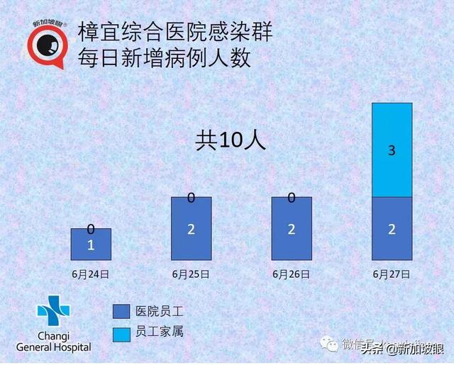 新加坡五名医生公开信：暂停青少年男子疫苗接种