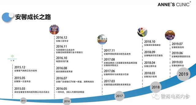 号称减肥不反弹的“安馨3021”果真名副其实？投诉、质疑已然存在