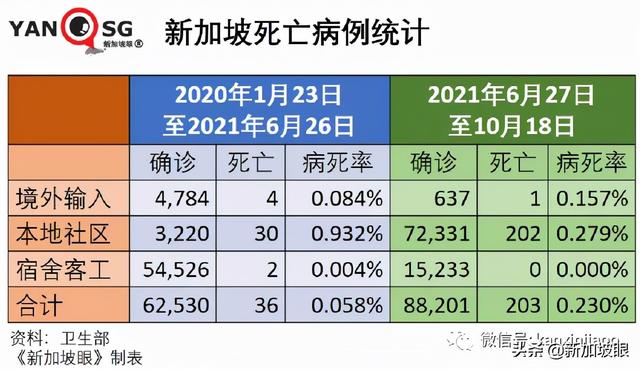 医护人员和教师不再被禁止出国；下周新加坡会解封吗？