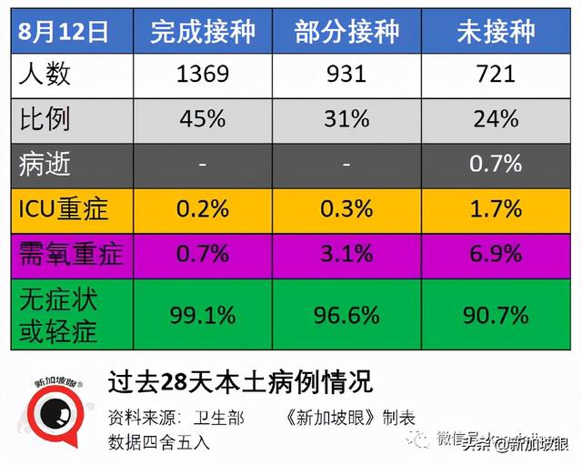 新加坡放宽外劳准证限制；连续两天出现幼儿园感染群