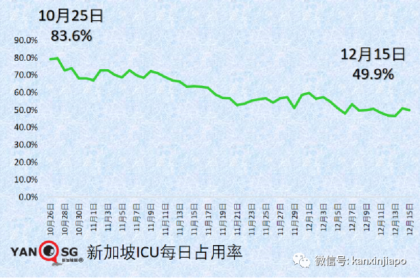 新加坡再增3起奥密克戎病例，2人到过多处餐馆；飞中国又有航班取消