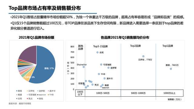 润百颜、夸迪爆卖1亿支玻尿酸后，“量化护肤”还有新机会吗？