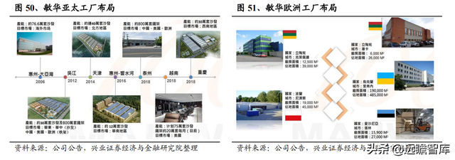 敏华控股：全球功能沙发领导者，国内快速扩张，海外产能提升