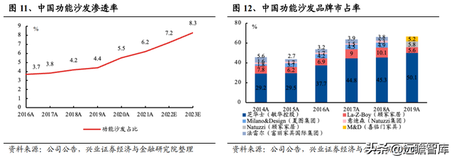 敏华控股：全球功能沙发领导者，国内快速扩张，海外产能提升