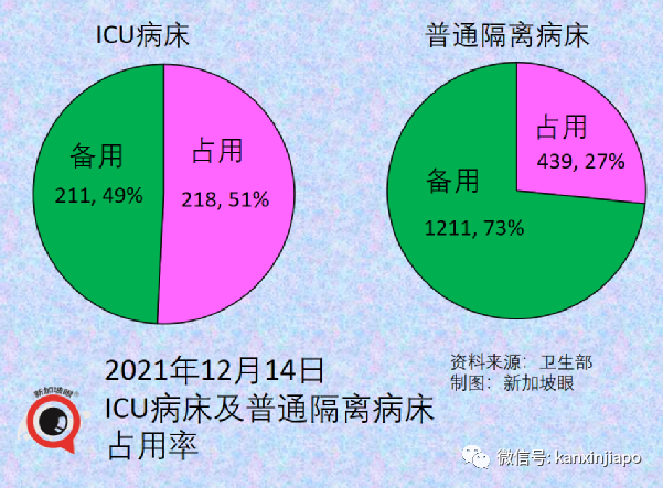 今增474｜新加坡新一波感染高峰即将到来，非万不得已不会收紧措施