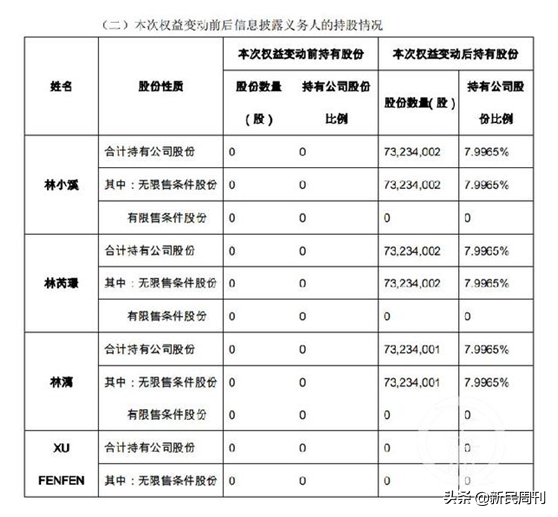 游族林奇被毒杀后续：三个娃分30亿，半路又杀出一个“儿子”有资格分吗？