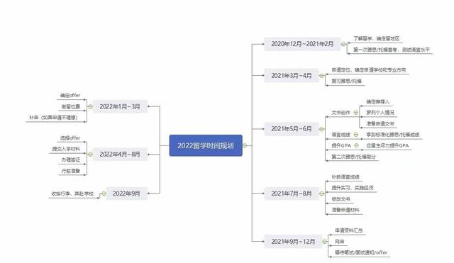 新加坡国立大学研究生申请条件是什么？