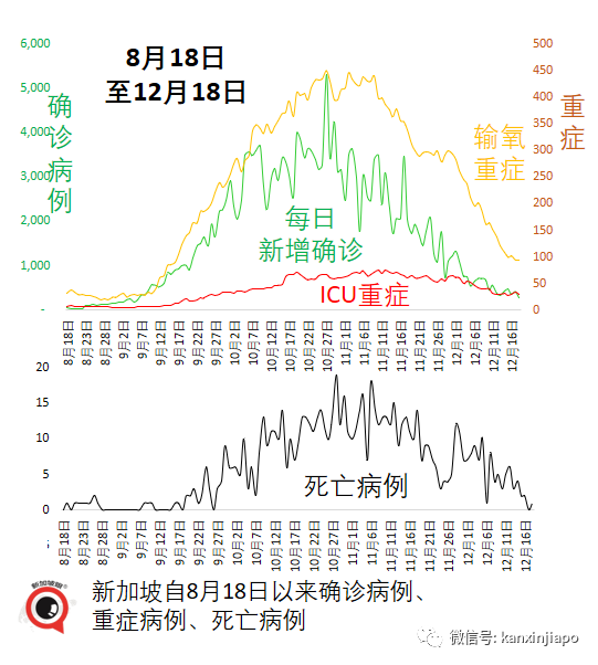 今增255