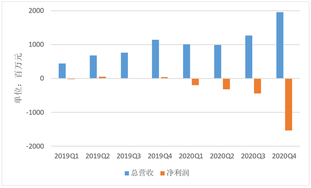 完美日记母公司2020年的大力营销，成效几何？