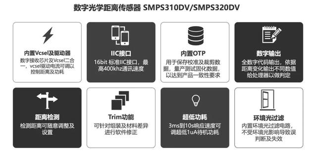 2021TWS耳机关键应用解读，包含优质供应商推荐