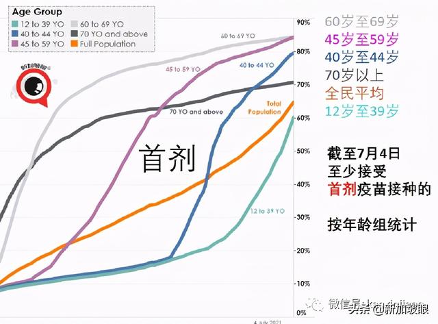 新加坡超两位数人群施打疫苗后患心脏疾病，16岁少年心脏骤停