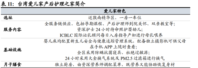 月子中心产业研究：母婴市场空间广阔，月子中心渗透提速