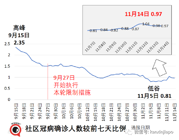 实锤！新加坡进一步放宽限制，一大波新政来了