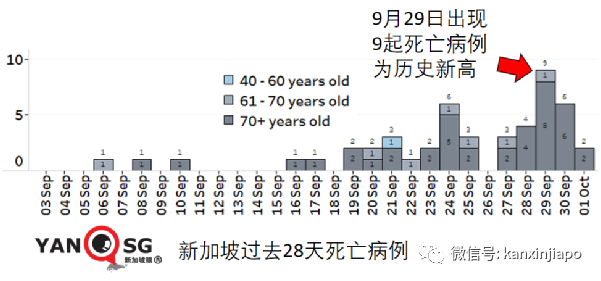 每日确诊病例或达5000；准证持有者入境须接种疫苗