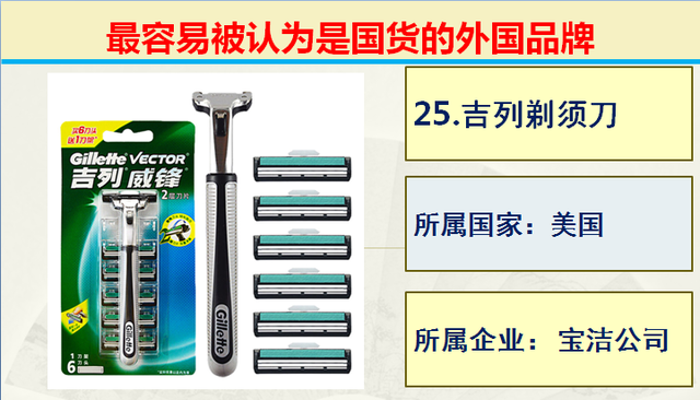 生活中常见的50个最容易被认为是国产的外国品牌，支持国产