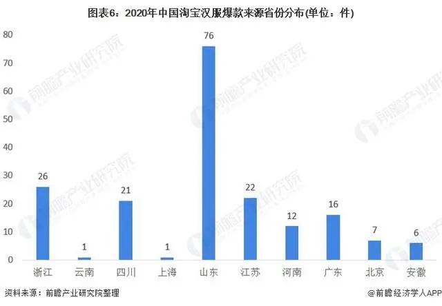 女孩衣柜里永远少一件汉服！汉服，你“入坑”了吗？