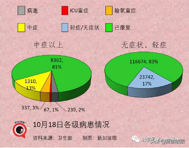 医护人员和教师不再被禁止出国；下周新加坡会解封吗？