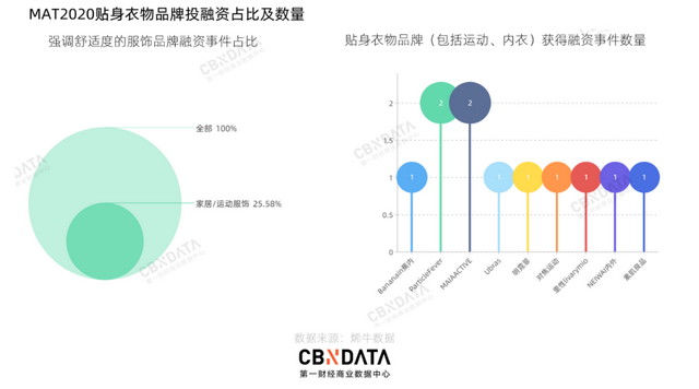 2020服饰赛道复盘：43起投融资事件呈现了哪4大趋势？