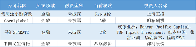 本周国内融资金额超138.54亿元人民币，过亿元融资交易达33笔 | TO B投融资周报1217-1223