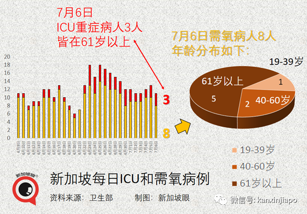 新加坡官宣一大波解封措施，国际旅游和客工入境即将恢复