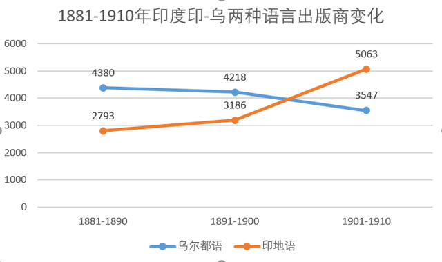 印度无国语，南北方人到底谁背锅？