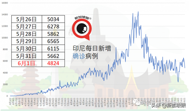 新加坡昨天无关联病例10天来新高；著名烧腊店全岛26家门店关两周