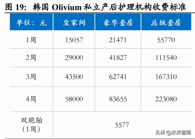 月子中心产业研究：母婴市场空间广阔，月子中心渗透提速