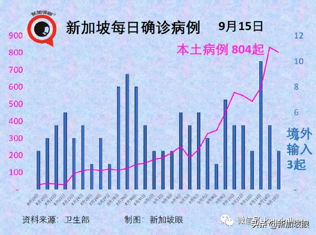 暴增910，创16个月新高 | 新加坡最新mRNA、科兴疫苗报告出炉