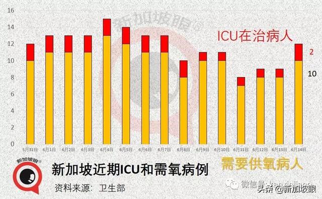 独家发现！新加坡中部首现大型感染群，红山两个感染群存在关联