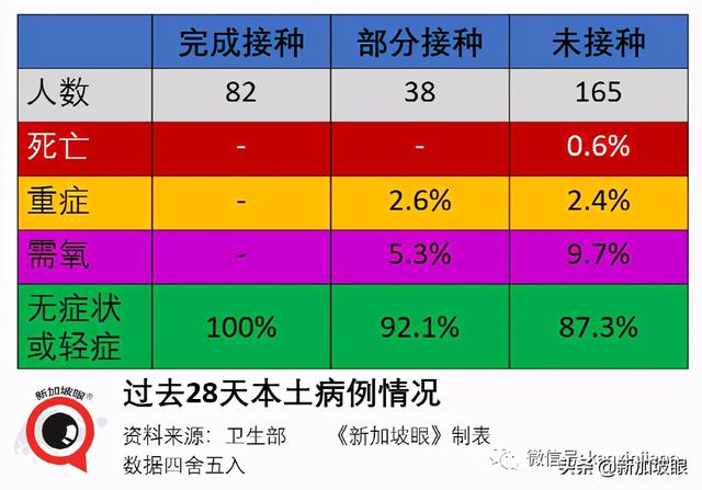 卫生部长谈到 放宽5人堂食、恢复旅游、不必履行居家通知