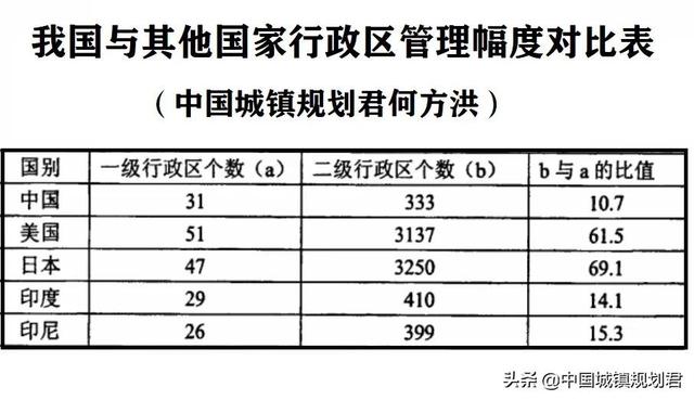 我国省级行政区划改革设想：根据克氏理论推测可设49个省级行政区