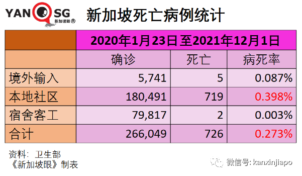 刚刚！新加坡首次出现奥密克戎感染者；中国大使馆连续发文提醒入境新规