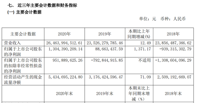 通讯Plus·行业深度 | 从内衣厂到全球第三的芯片封测领域国产龙头