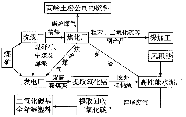 2021高考地理模拟试卷九含解析