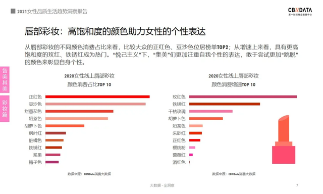 2021女性消费清单：近四成把酒当快乐水，超六成化妆全凭心情