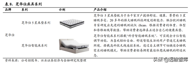 敏华控股：全球功能沙发领导者，国内快速扩张，海外产能提升