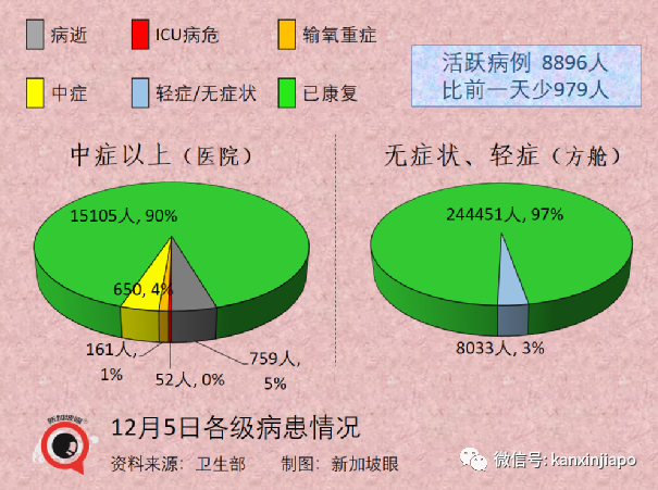 钟南山：“奥密克戎没那么可怕”；新加坡出现第三起输入病例