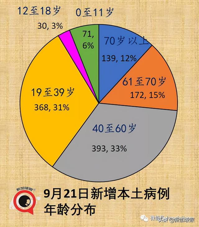 卫生部长坦言低估病毒传播力；李显龙鼓励轻症患者在家休养