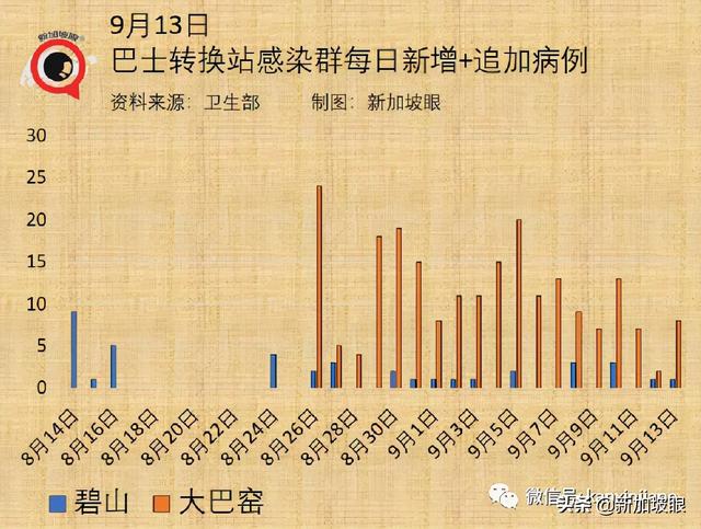 专家：新冠病患恐提早出现失智症；新加坡10%康复者有后遗症