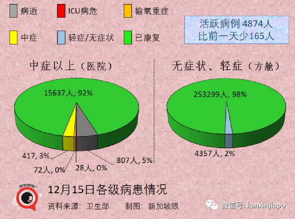 新加坡再增3起奥密克戎病例，2人到过多处餐馆；飞中国又有航班取消