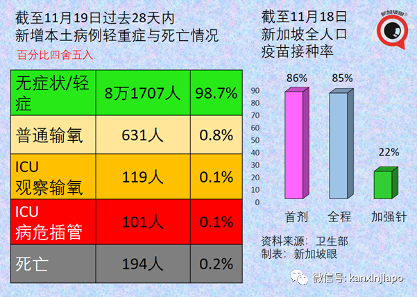 终于！新加坡如期解封！5人堂食和聚会，医院开放探病，居家办公继续进行