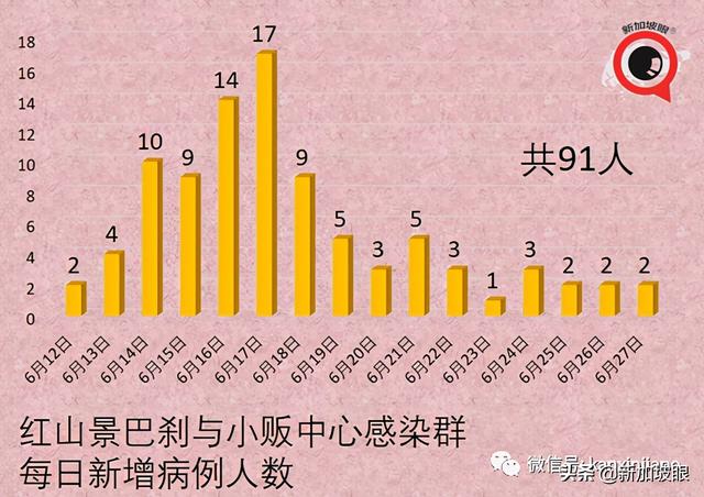 新加坡五名医生公开信：暂停青少年男子疫苗接种