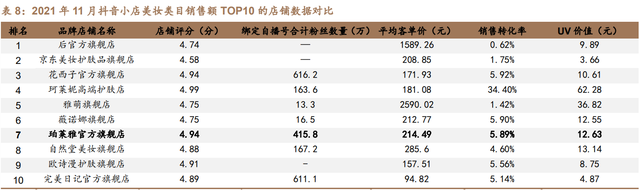 珀莱雅研究报告：战略升维、产品重塑，看珀莱雅涅槃增长