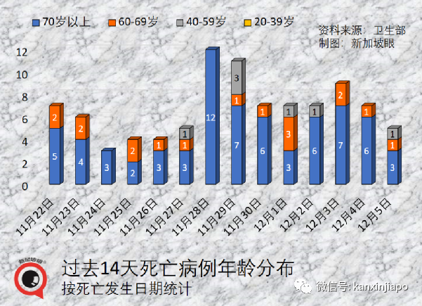 钟南山：“奥密克戎没那么可怕”；新加坡出现第三起输入病例