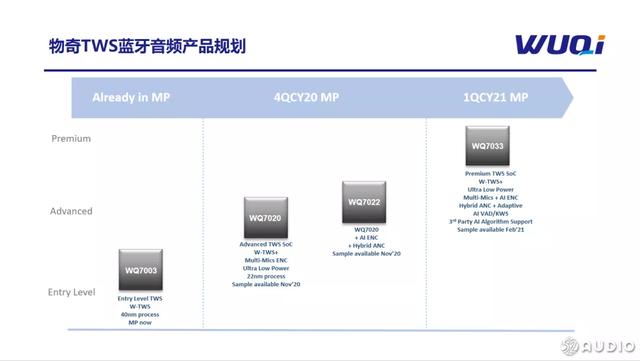 2021TWS耳机关键应用解读，包含优质供应商推荐