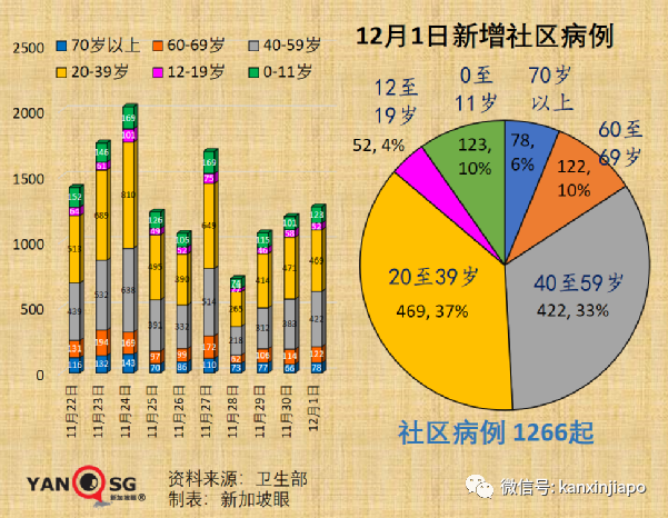 刚刚！新加坡首次出现奥密克戎感染者；中国大使馆连续发文提醒入境新规