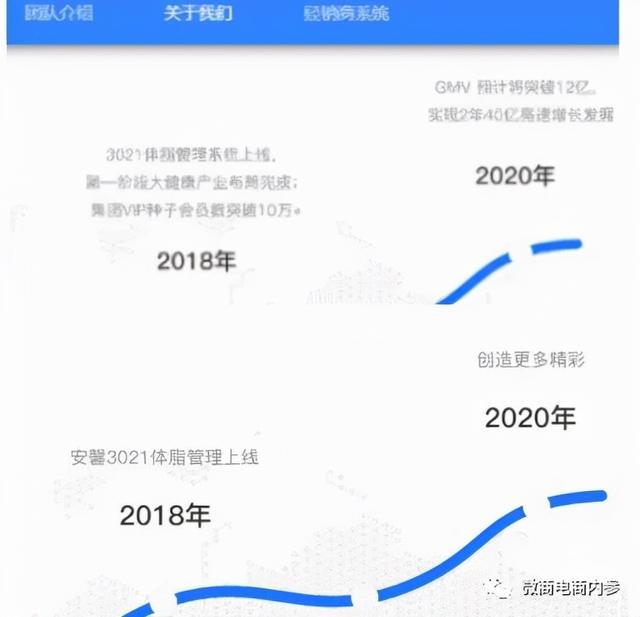 号称减肥不反弹的“安馨3021”果真名副其实？投诉、质疑已然存在