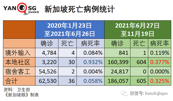 终于！新加坡如期解封！5人堂食和聚会，医院开放探病，居家办公继续进行