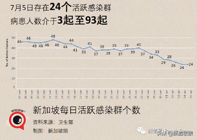 新加坡超两位数人群施打疫苗后患心脏疾病，16岁少年心脏骤停